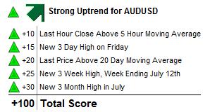 audusd_trend