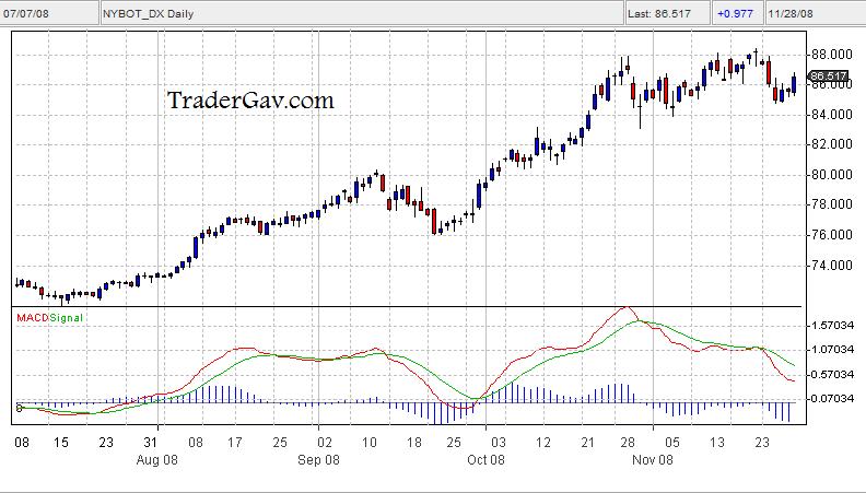dollar