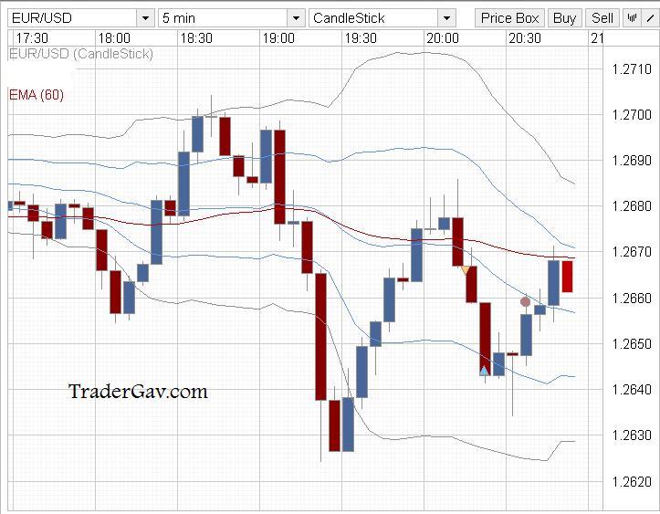 eurusd_5min_scalp