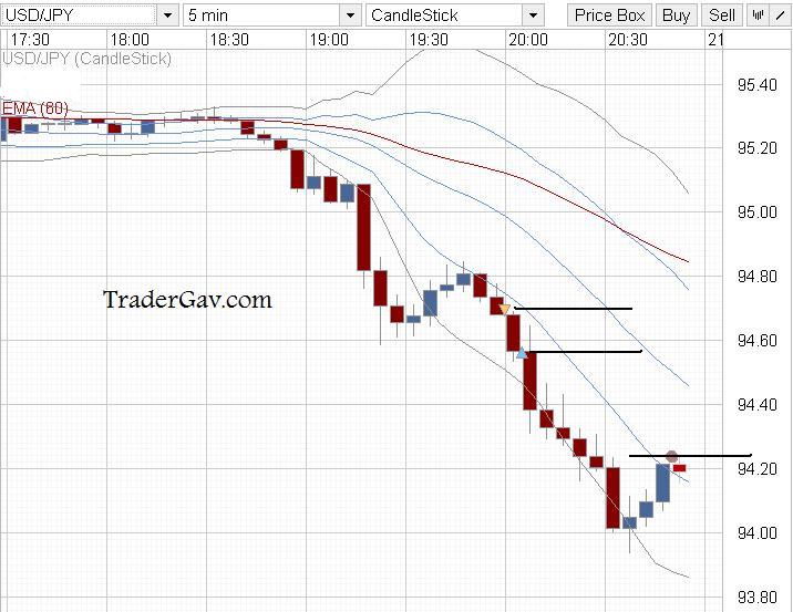 usdjpy_5min_scalp