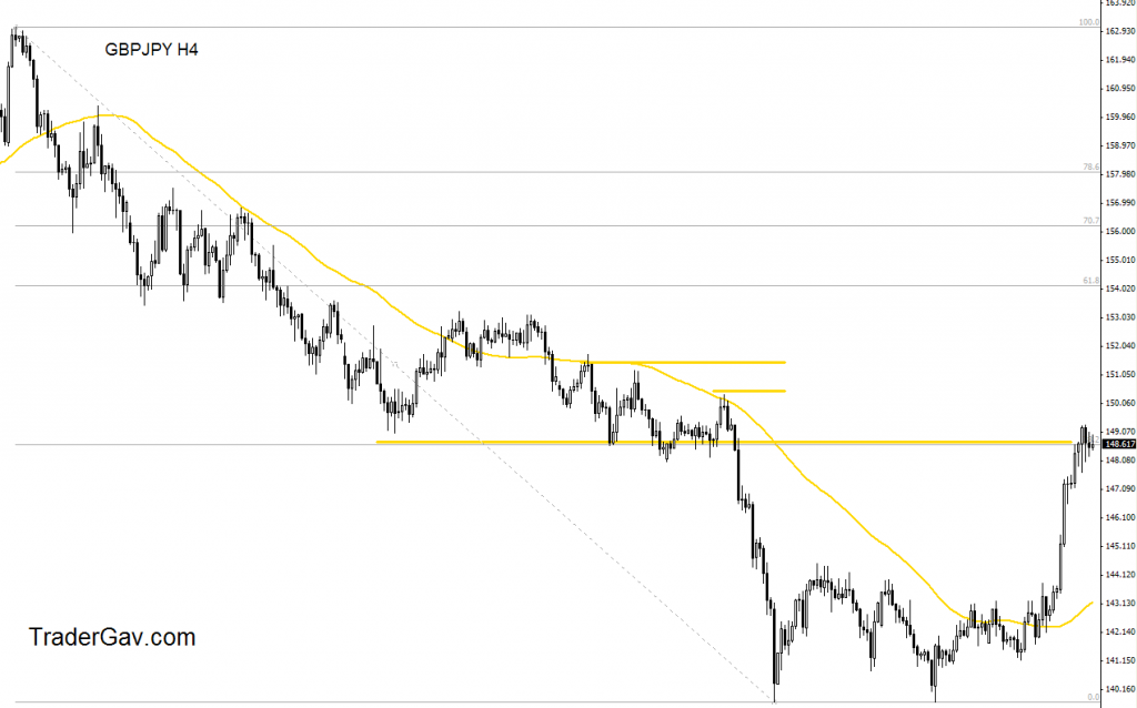 GBPJPY_H4_18Oct2009