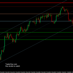 EURUSD_4hr_07Feb2011
