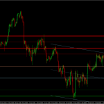 GOLD Key levels