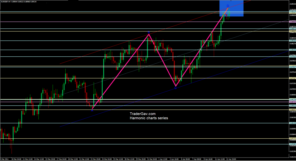 EURGBP_13April2011_ABCD