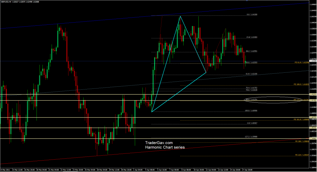 GBPUSD_18April_2011