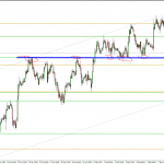 $AUDUSD 10 Feb 2012