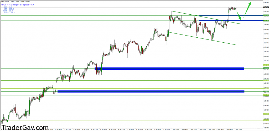 GBPUSD 08Feb2012 H1