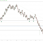 AUDUSD H4