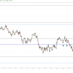$AUDUSD H1