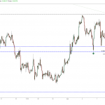 EURGBP H1