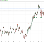 $USDCAD H4