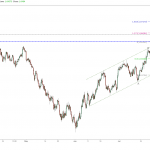$AUDUSD 30 JUL 2012