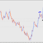 AUDUSD H4 Pontential Head and shoulder formation