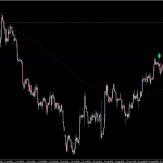 $EURJPY H4