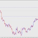 $EURSGD H4