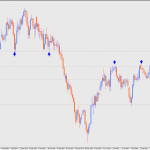 $NZDJPY Daily