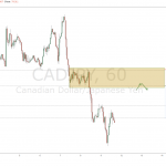 Charts to start the week 12 November 2012