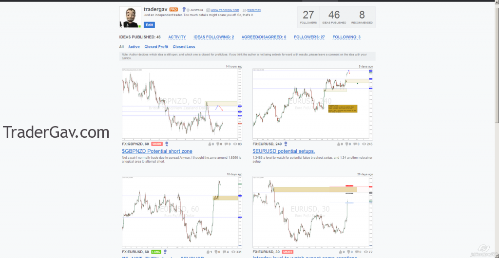 tradingview