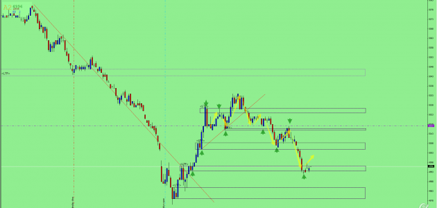 ASX200 M5