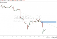 GBPUSD M30