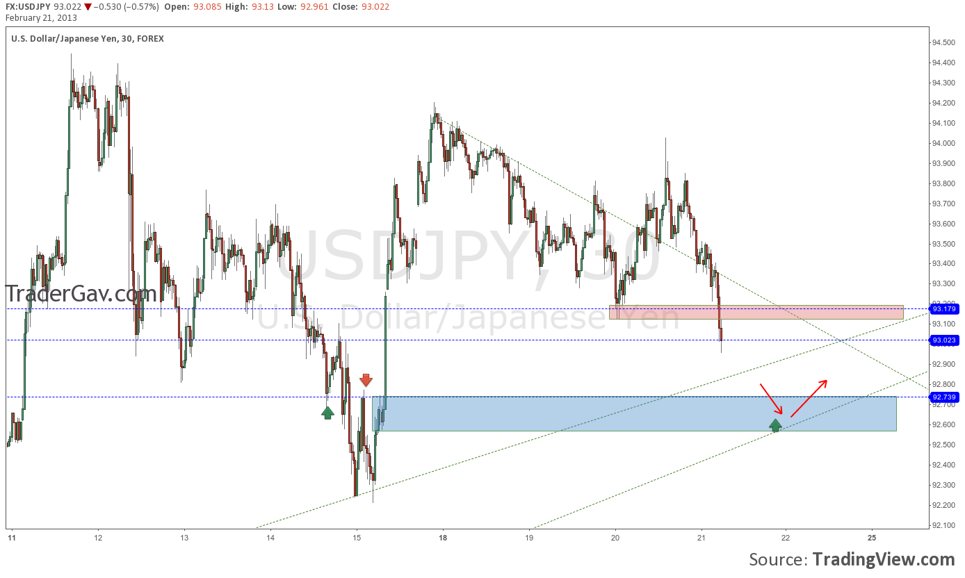 USDJPY M30