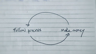 writing a business plan - Follow the process and make money